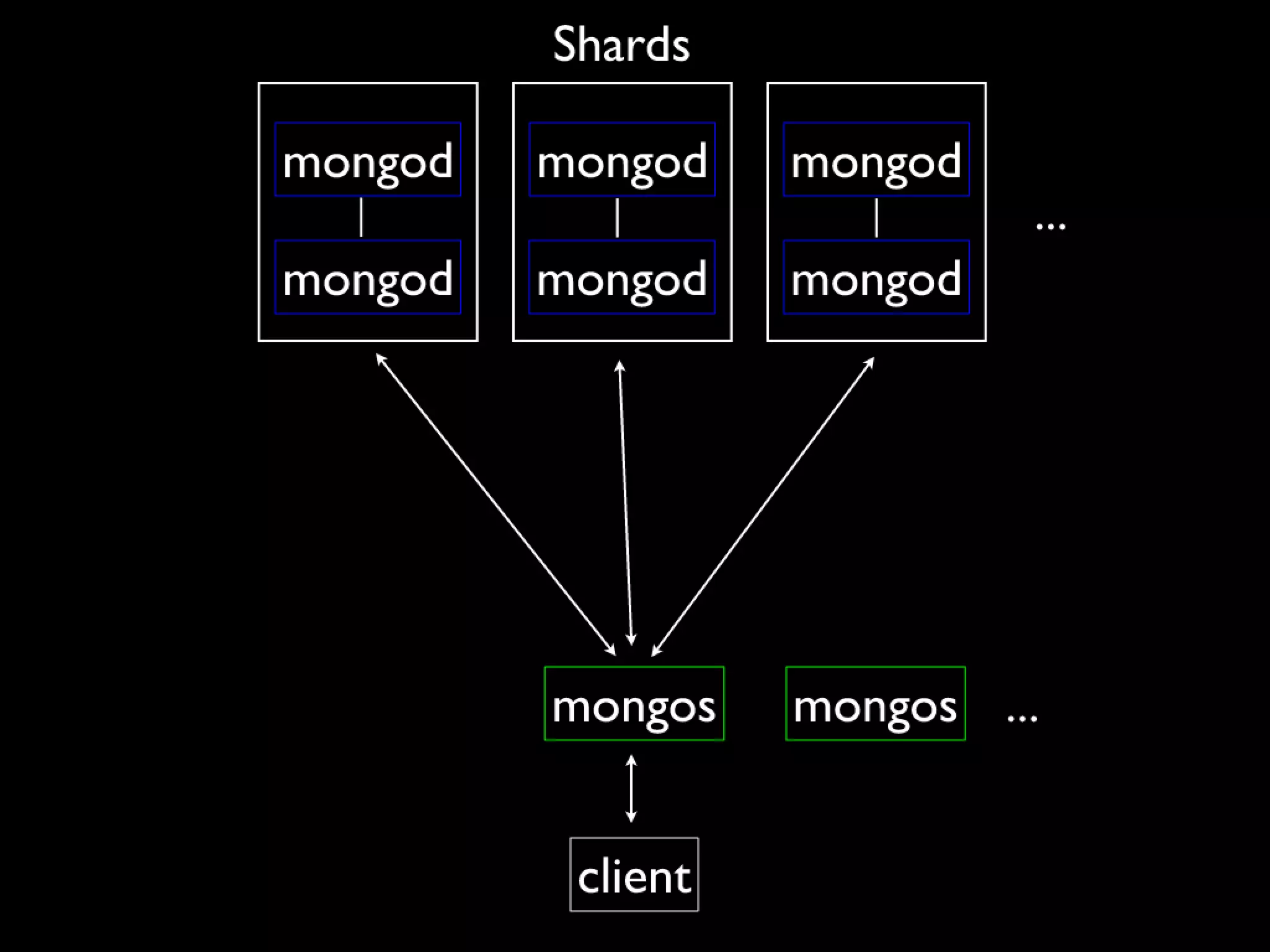 MongoDB at RubyConf