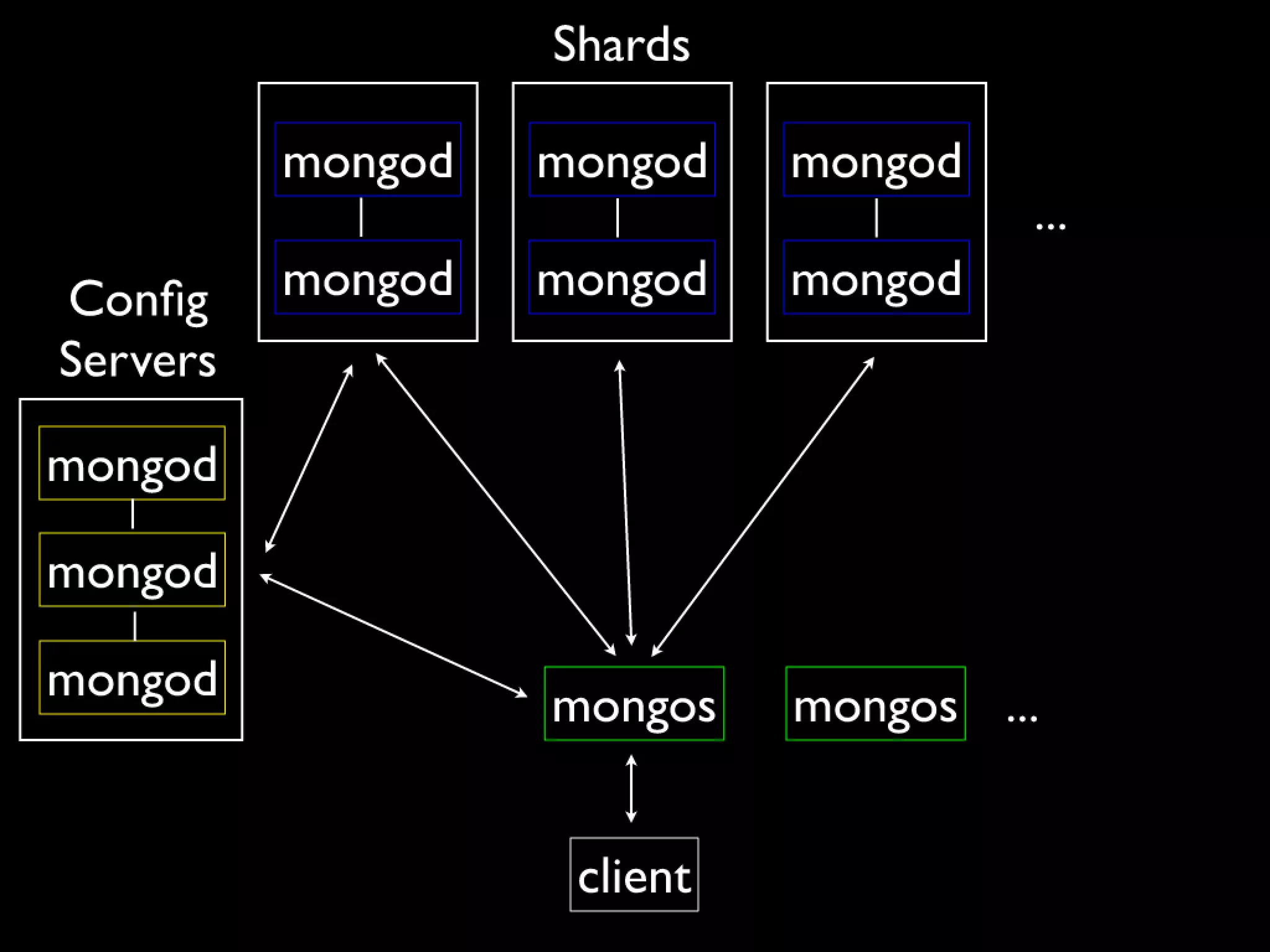 MongoDB at RubyConf