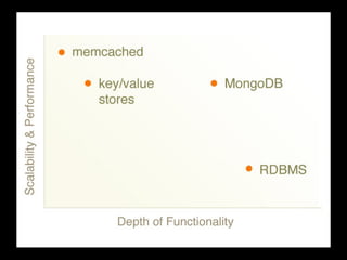 MongoDB at RubyConf