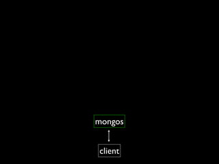 MongoDB at RubyConf