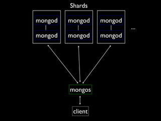 MongoDB at RubyConf