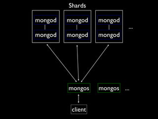MongoDB at RubyConf