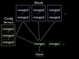 MongoDB at RubyConf