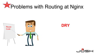 1
DRYReuse
Code
Problems with Routing at Nginx
 
