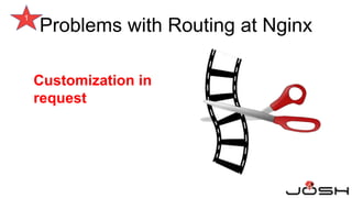 1
Customization in
request
Problems with Routing at Nginx
 
