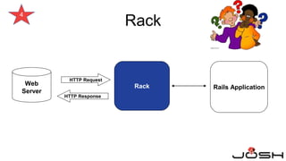 4
Web
Server
Rack Rails Application
HTTP Request
HTTP Response
Rack
 