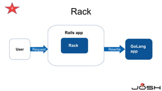4
User Request
Rails app
Rack GoLang
app
Rewrite
Rack
 