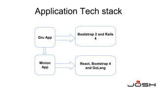Gru App
Bootstrap 2 and Rails
4
Minion
App
React, Bootstrap 4
and GoLang
Application Tech stack
 