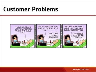 Customer Problems
 