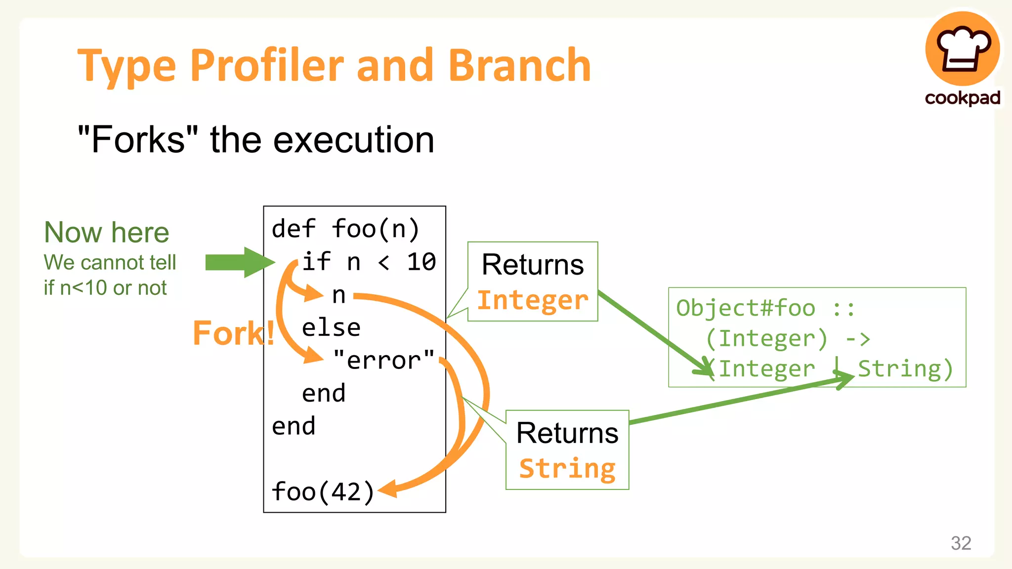 Type Profiler and Branch "Forks" the execution def foo(n) if n < 10 n else "error" end end foo(42) Fork! Now here We cannot tell if n<10 or not Object#foo :: (Integer) -> (Integer | String) 32 Returns String Returns Integer 