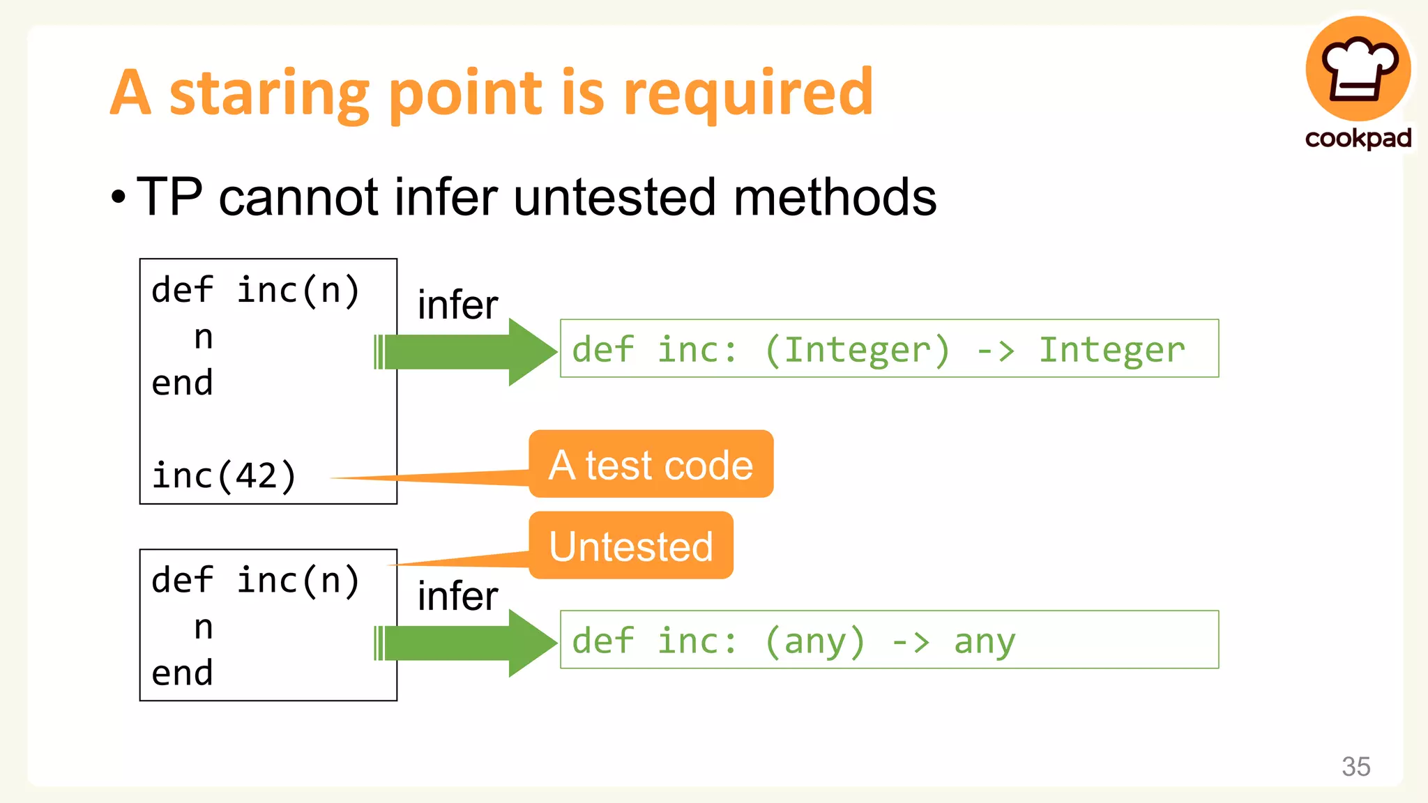 A staring point is required • TP cannot infer untested methods 35 def inc(n) n end inc(42) infer def inc: (Integer) -> Integer A test code def inc(n) n end Untested infer def inc: (any) -> any 
