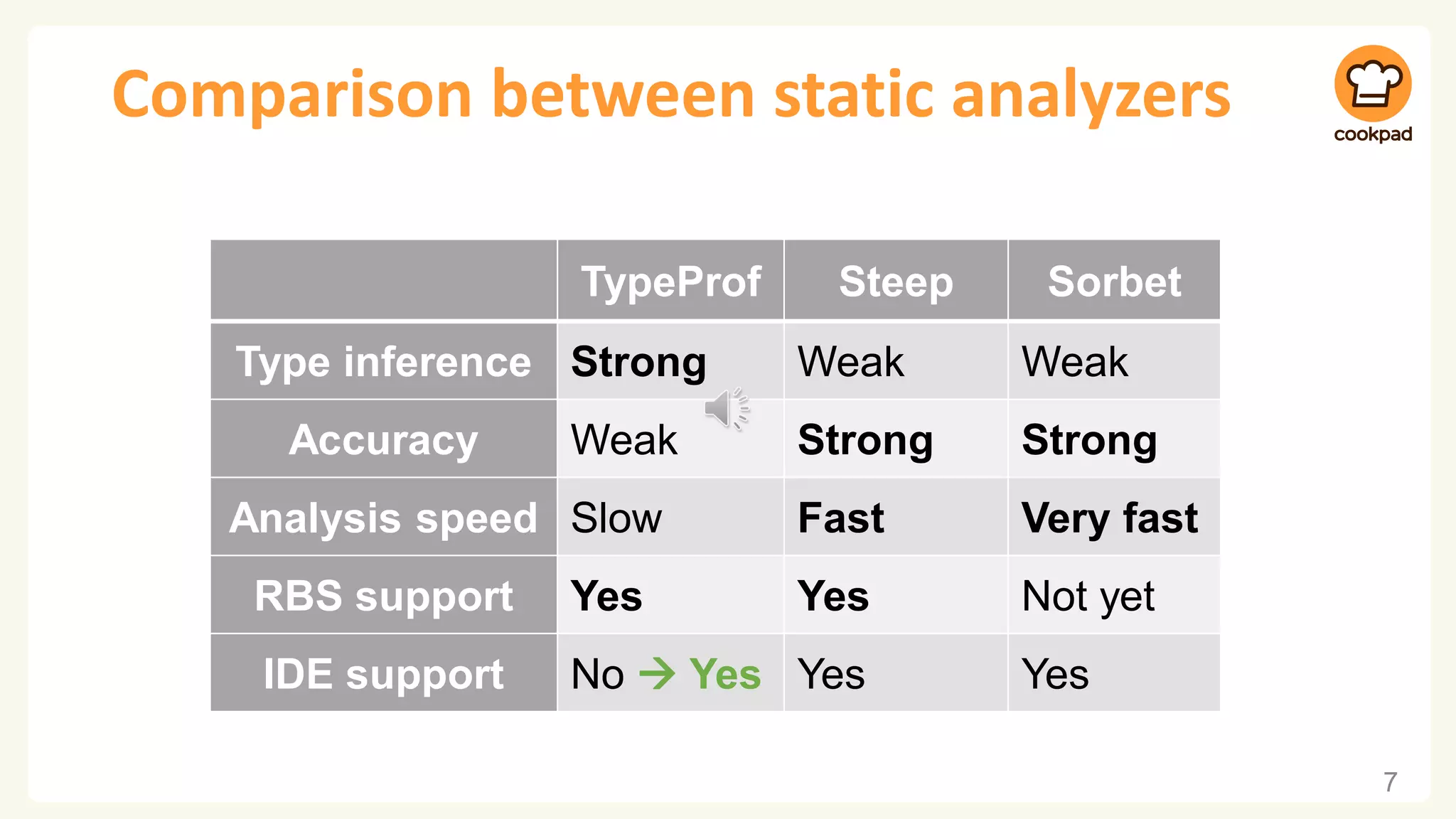 Comparison between static analyzers 7 TypeProf Steep Sorbet Type inference Strong Weak Weak Accuracy Weak Strong Strong Analysis speed Slow Fast Very fast RBS support Yes Yes Not yet IDE support No → Yes Yes Yes 