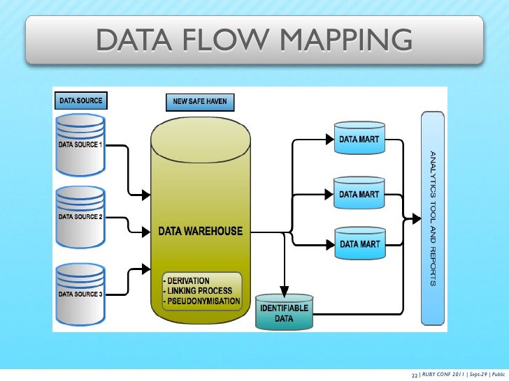 data mapping