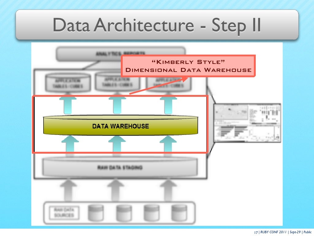 data architecture step ii data architecture