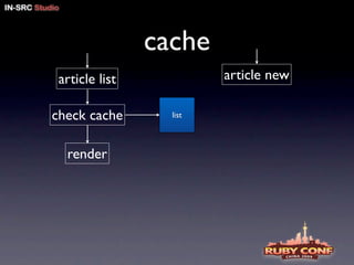 ruby on rails pitfalls