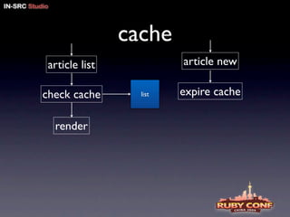 ruby on rails pitfalls