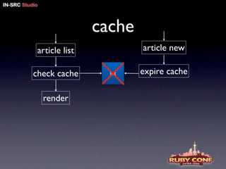 ruby on rails pitfalls