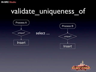 ruby on rails pitfalls