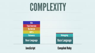 1,600Kb 
1,200Kb 
800Kb 
400Kb 
0Kb 
Uncompressed Minified Minified+Deflate FILE SIZE 
jQuery 2.0.3 Bootstrap+JS Angular O...