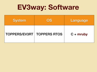EV3way: Software
System OS Language
TOPPERS/EV3RT TOPPERS RTOS C + mruby
 