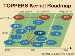 TOPPERS Kernel Roadmap
ATK1 ATK2 ATK3
FMP3
HRP3
ASP3
2000 2010 2020
1st generation 3rd generation2nd generation
ITRON
Automotive
FDMP
HRP
FI4
JSP
Dynamic

gen.
ASP Safety
HRP2
FMP
ASP
SSP
http://toppers.jp/docs/intro-invite.pdf
 