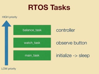 RTOS Tasks
main_task
balance_task
watch_task
controller
observe button
initialize -> sleep
HIGH priority
LOW priority
 