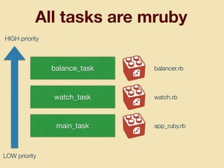 All tasks are mruby
main_task
balance_task
watch_task
HIGH priority
LOW priority
balancer.rb
watch.rb
app_ruby.rb
 