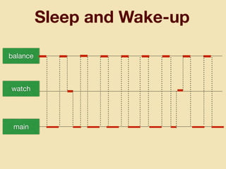 Sleep and Wake-up
balance
watch
main
 