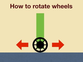 How to rotate wheels
 