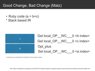 Good Change, Bad Change (Matz)
• Ruby code (a = b+c)
* Stack based IR
b
c
Get local_OP__WC___0 <b index>
Get local_OP__WC___0 <c index>
Set local_OP__WC___0 <a index>
Opt_plus
Ref: https://markfaction.wordpress.com/2012/07/15/stack-based-vs-register-based-virtual-machine-architecture-and-the-dalvik-vm/
* operands are addressed implicitly by the stack pointer
 
