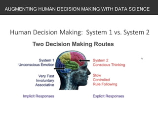 AUGMENTING HUMAN DECISION MAKING WITH DATA SCIENCE
 