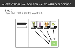 AUGMENTING HUMAN DECISION MAKING WITH DATA SCIENCE
Step 2.
* Step 1에서 선택한 옷들의 조합 score를 제공
 