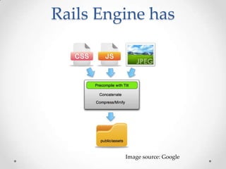Rails Engine has




         Image source: Google
 