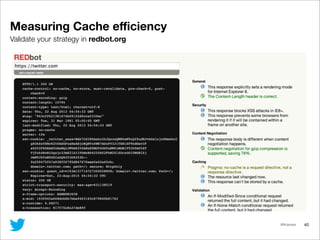 @lfcipriani
Validate your strategy in redbot.org
40
Measuring Cache eﬃciency
 