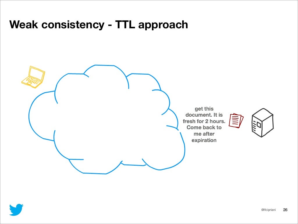 API Caching Why Your Server Needs Some Rest