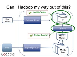 Can I Hadoop my way out of this?<br />MySQL<br />Master<br />MySQL<br />Master<br />Cassandra or<br />Voldemort<br />Colle...
