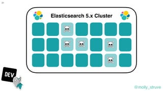Elasticsearch 5 and Bust (RubyConf 2019)