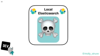 @molly_struve
68
Node
Local
Elasticsearch
☠
 