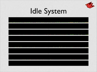 Idle System
 
