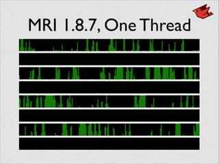MRI 1.8.7, One Thread
 