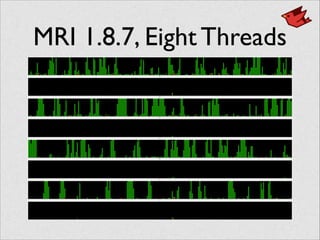MRI 1.8.7, Eight Threads
 
