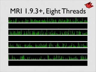 MRI 1.9.3+, Eight Threads
 