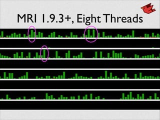 MRI 1.9.3+, Eight Threads
 