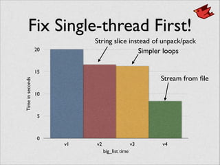 Fix Single-thread First!Timeinseconds
0
5
10
15
20
big_list time
v1 v2 v3 v4
String slice instead of unpack/pack
Simpler loops
Stream from ﬁle
 