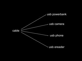 cable
usb powerbank
usb camera
usb phone
usb ereader
 