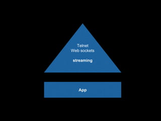 App
Telnet
Web sockets
streaming
 