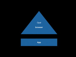 App
Opal
browser
 
