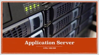 Application Server
4 CPUs / 48Gb RAM
 