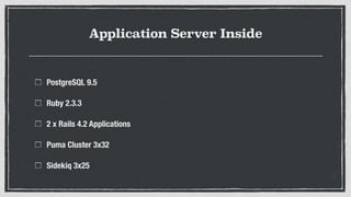Application Server Inside
PostgreSQL 9.5
Ruby 2.3.3
2 x Rails 4.2 Applications
Puma Cluster 3x32
Sidekiq 3x25
 