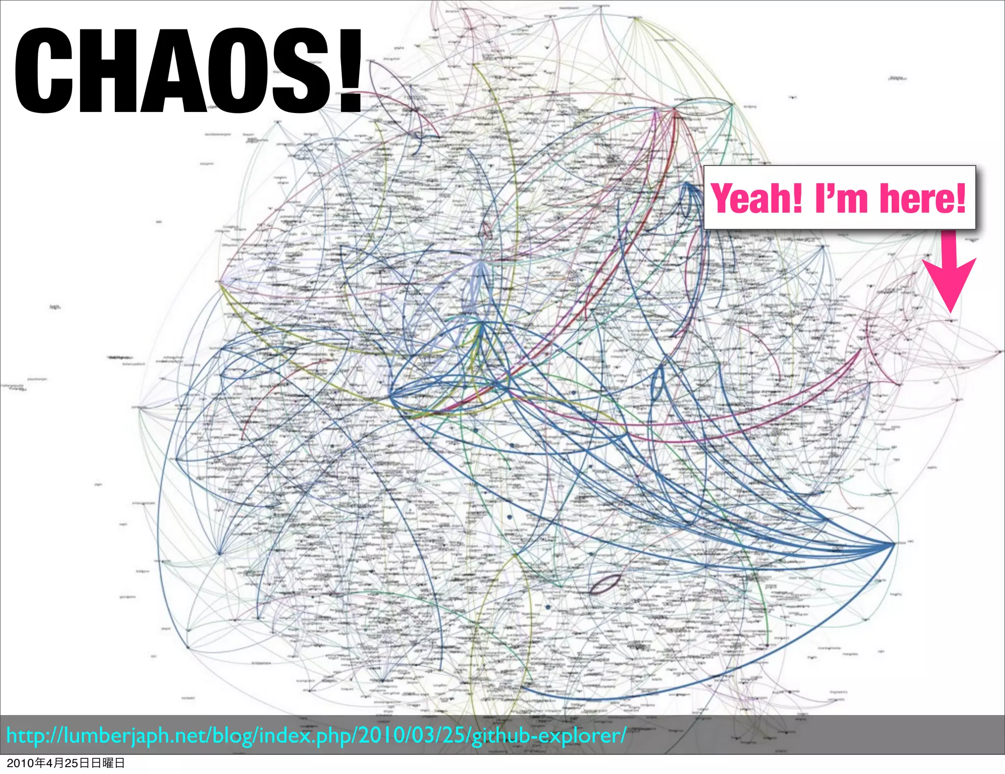 CHAOS!
                                                                   Yeah! I’m here!




http://lumberjaph.net/blog/index.php/2010/03/25/github-explorer/
2010   4   25
 